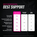 Creatine Boost Powder