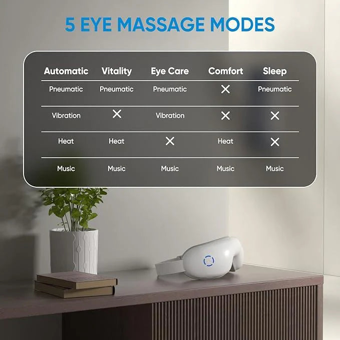 ThermaSoothe™ - Eye Massager with Heat & 5 Modes