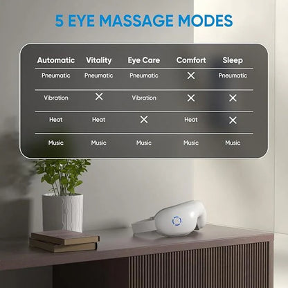 ThermaSoothe™ - Eye Massager with Heat & 5 Modes