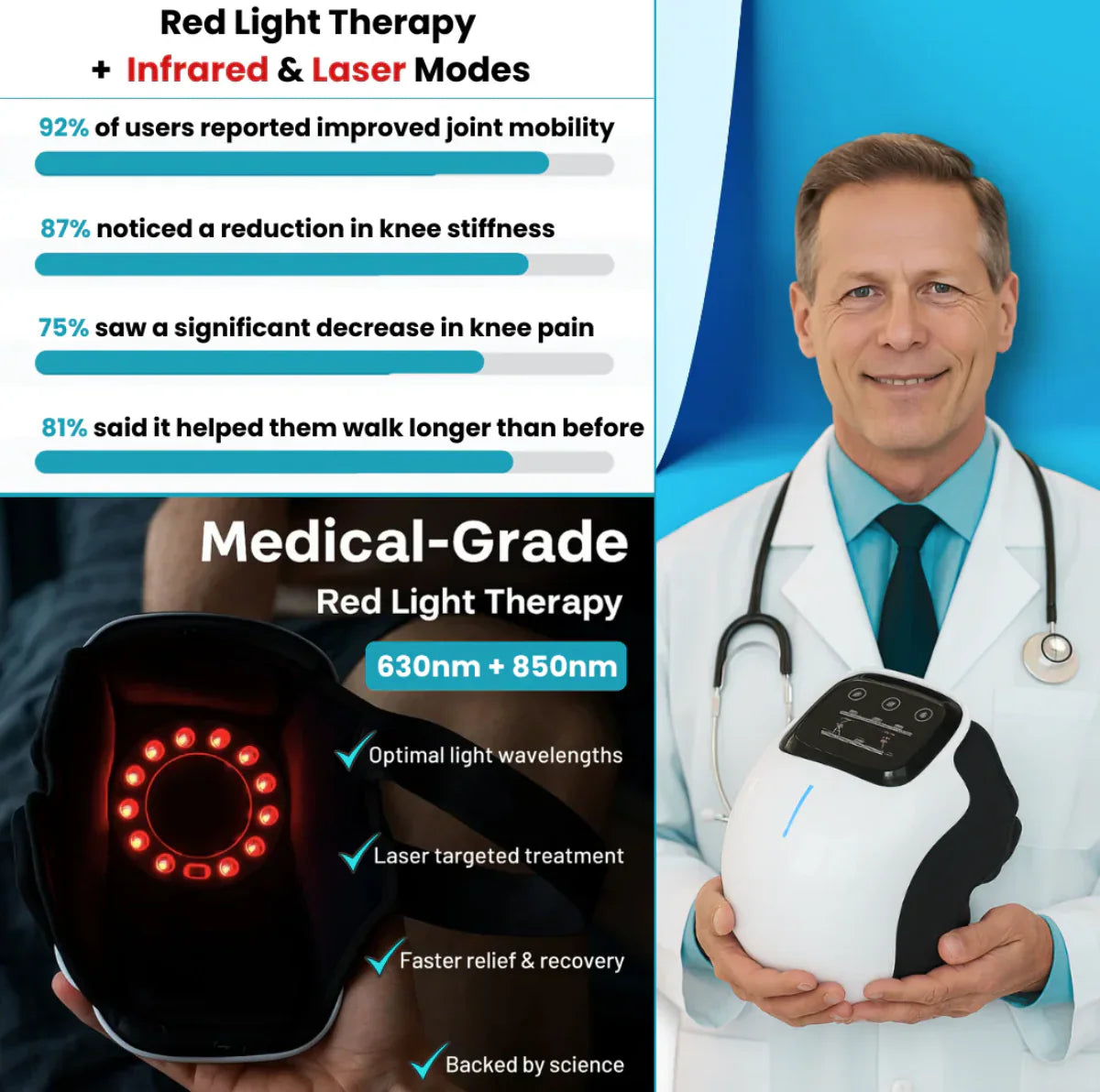 Cora 360° Massager - Fix your knees in just 10 minutes a day